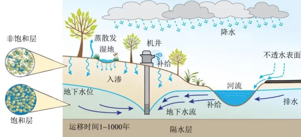 水泄不通原文近日科学家发现新型水源可有效解决干旱问题