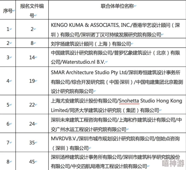 69人XXXXXX69项目进展顺利已完成初步设计阶段并进入专家评审环节