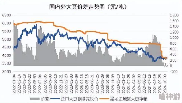 好妈妈51dadou大豆行情网国产大豆价格稳中有升新季大豆即将上市