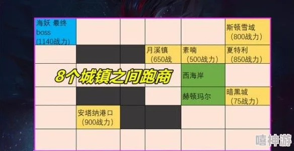 罗德里跑商新技巧大揭秘！新版本主城跑商攻略详解，内含惊喜赚钱秘籍！