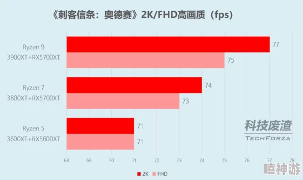 惊喜！轻松学会：如何在英雄联盟游戏中显示并优化你的帧数，提升游戏体验至29帧以上秘籍！