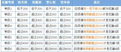 浪漫庄园扩容秘籍：揭秘高效提升建筑空间容量，爵位晋升攻略大放送，更有惊喜奖励等你拿！