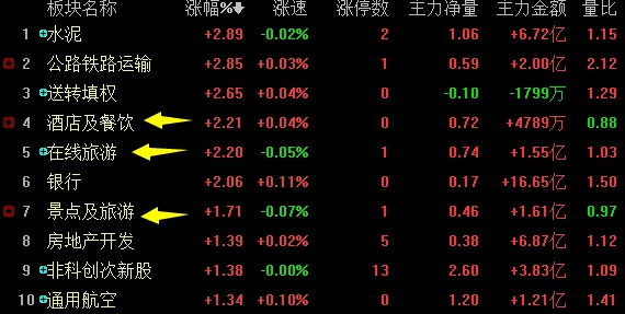 航海日记佛得角主线通关秘籍：惊喜解锁新航道，助你轻松过关方法攻略