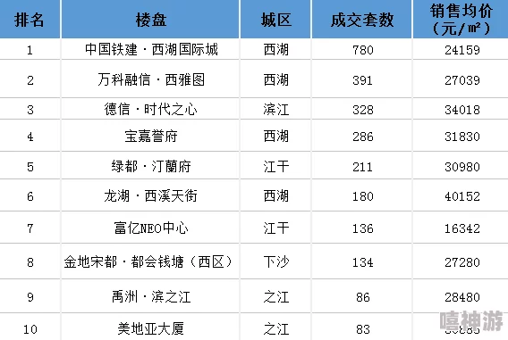 2024热门解析：归家异途四大属性点最优选择推荐，哪个属性更胜一筹？