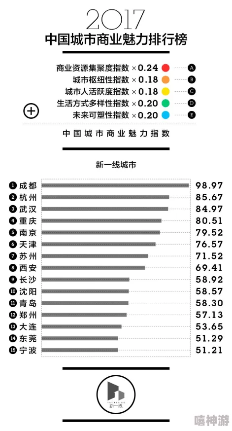 亚洲一线二线三线城市划分新标准发布多维度考量促进区域协调发展