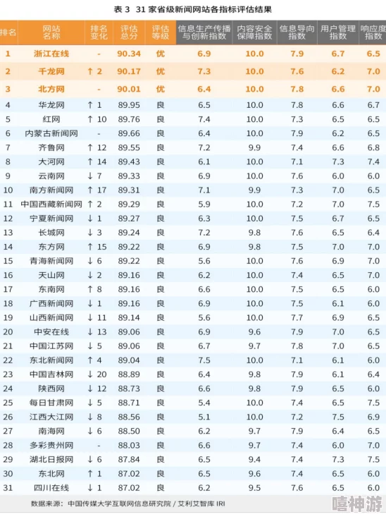 超碰AV在线网站网友称内容低俗传播不良信息