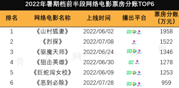 菲律宾电影泡沫票房惨淡口碑崩塌难掩颓势