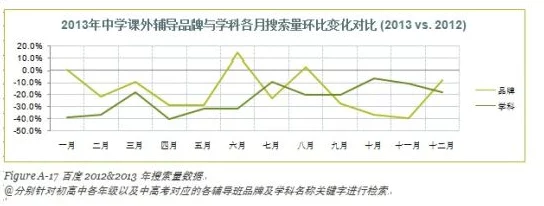 课后补习市场现状、学生需求与未来发展趋势探索分析