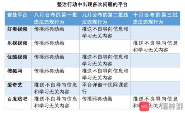 成人免费看网友表示内容低俗画质差不如正规平台