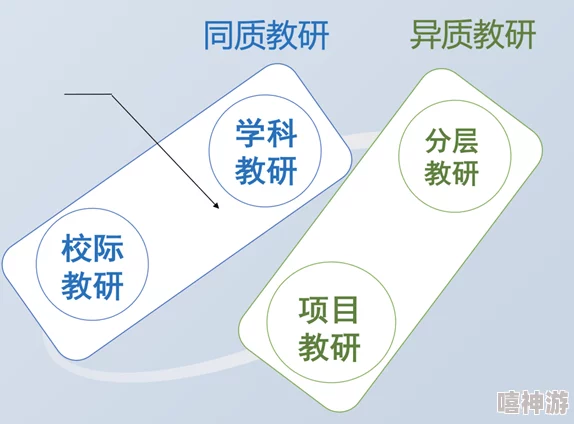 吃网cgw01.com教师为什么善于运用多种教学方法为何关注学生个体差异化发展