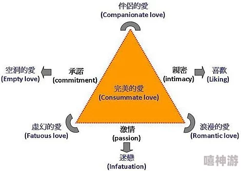 3p经历为什么它能让人体验到不同的亲密关系模式