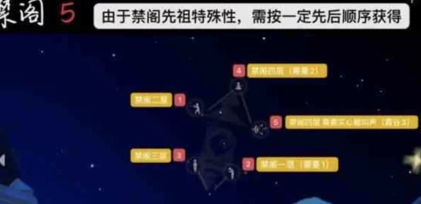 国服Sky光遇正式预约开启，IOS中文版抢鲜下载热门预约中