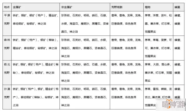 猎魂觉醒矿物分布与高效挖矿技巧新解