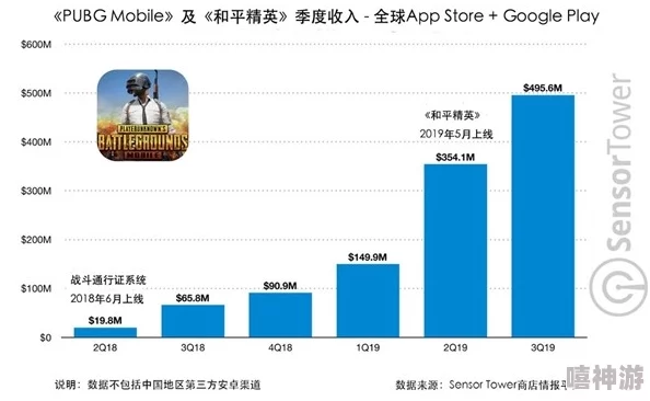 猎场手游预收入全解析：揭秘最新热门游戏中的经济命脉