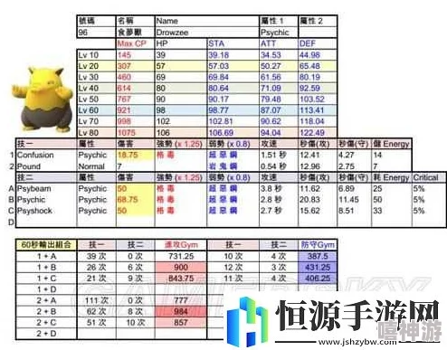 2024热门精灵宝可梦GO：普通系宠物顶级技能搭配推荐