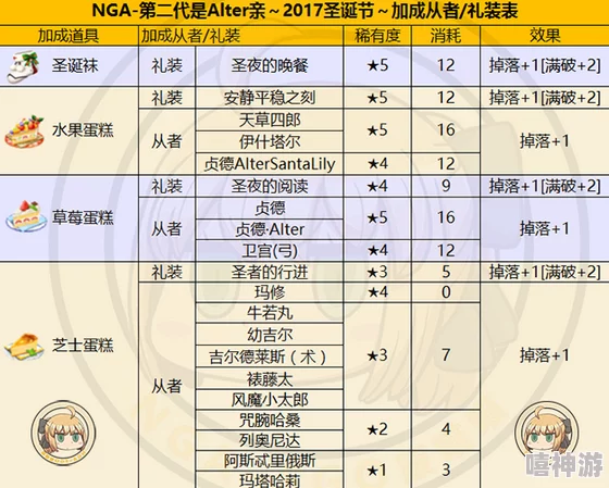 命运冠位指定FGO圣诞节高效刷本攻略：体力AP计算与策略优化