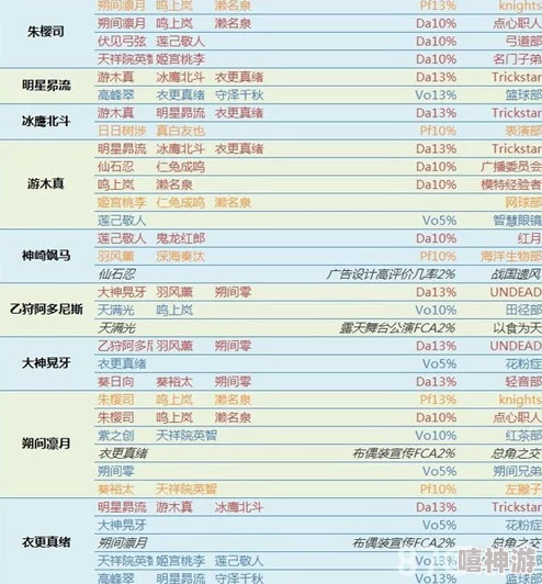 2024最新偶像梦幻祭手游答题答案全解析大全版