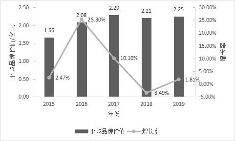 优质域名出售：价值评估与市场潜力深度剖析