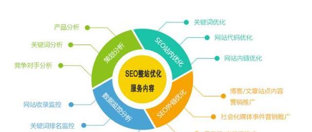 旧域名与新域名在SEO、品牌信任度及用户体验上的差异