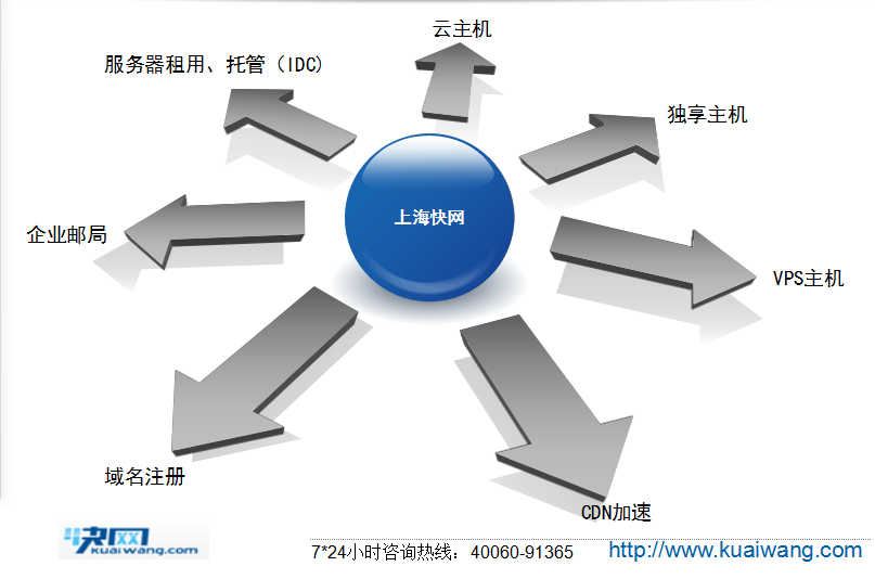 域名离线竞价的概念、流程与意义