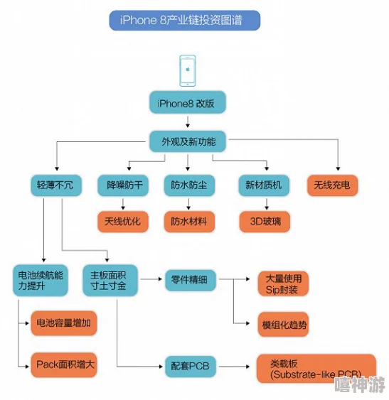 山寨版iPhone背后的产业链与市场现象