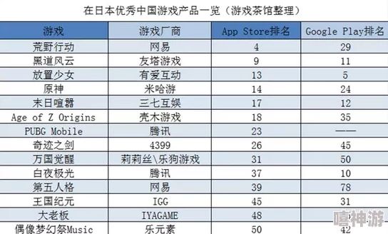 白夜极光卡池概率保底机制详解 如何确保抽卡收益最大化