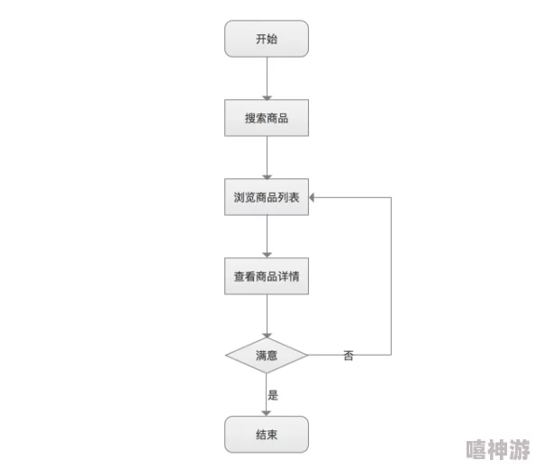 燕之屋价格及产品种类分析与选购指南