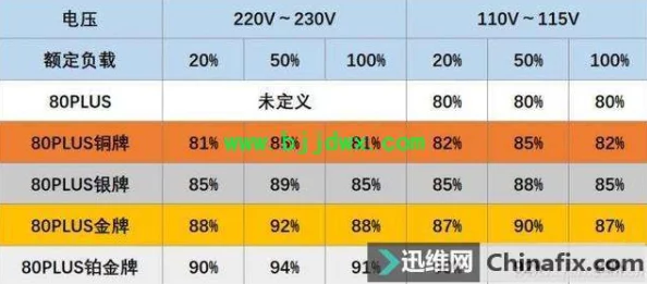 台式电脑功耗分析 - 故障排查方法与优化指南