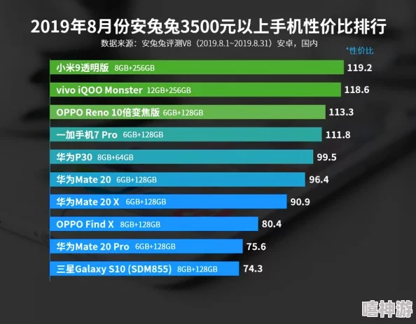 性能提升有限：曝5080仅比4080S高18%，或难敌4090