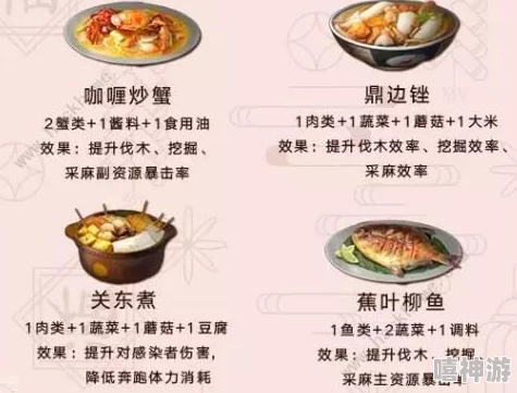 深度解析《明日之后》食谱大全：全面配方与制作技巧指南