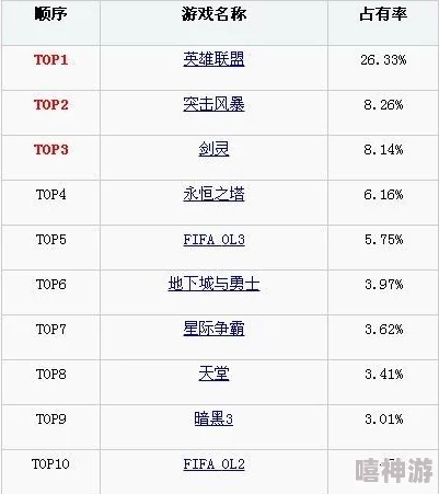 2024年高人气小游戏Top10深度解析与排行榜单