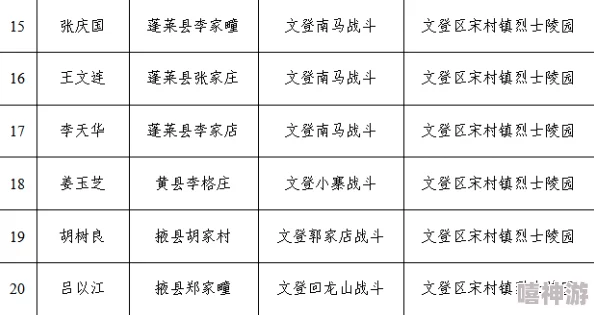 妄想山海西王母的具体位置在哪里可以找到？