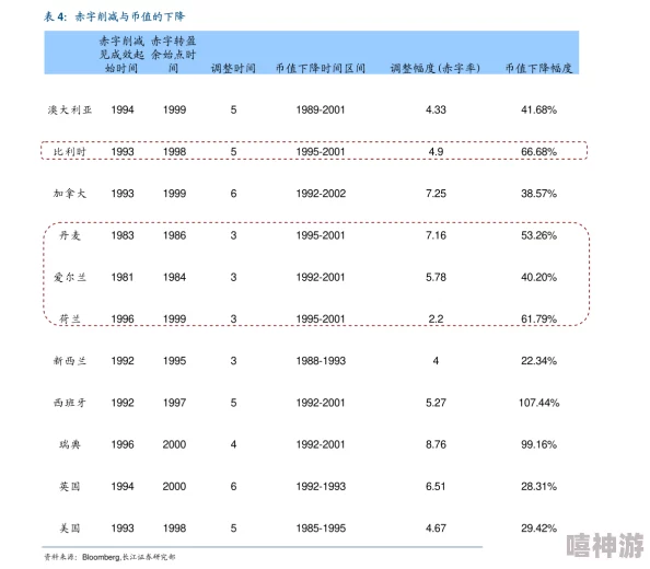 如何在东方财富上查看富时中国A50指数？