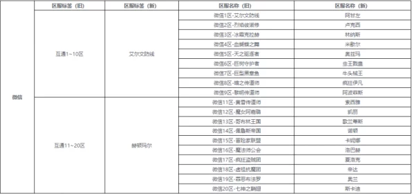 哪个跨区打造角色性价比最高？