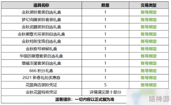 DNF装扮礼盒价格对比：深入解析哪个更经济实惠