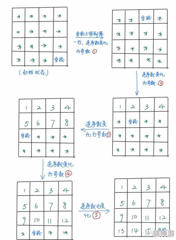 深度解析数字华容道23与24位置互换策略及操作指南