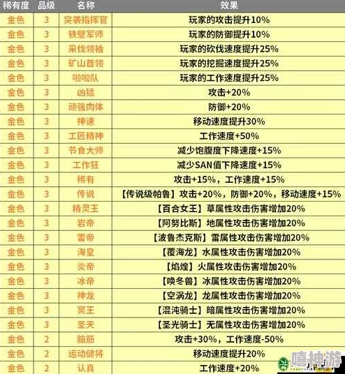 全面解析：幻兽帕鲁手游的预约流程及方法指南