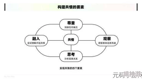 多男主1v3：在复杂的人际关系中，如何平衡情感与理智的抉择？