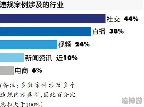 十大黄台禁用：揭示在特定情况下被禁止使用的十种社交媒体平台，分析其原因及影响