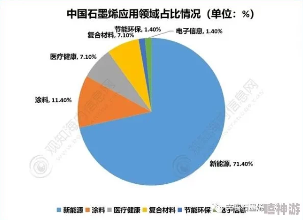 成色1.220.38：探讨其在现代材料科学中的应用与发展趋势的研究分析