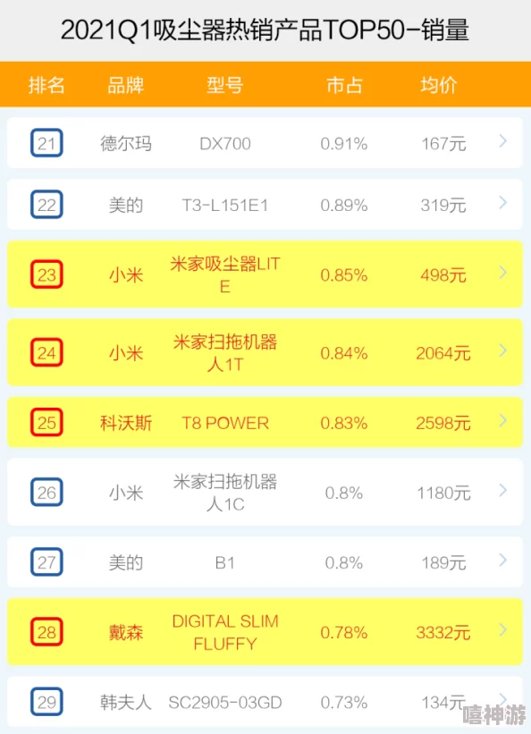 深度解析：将灵说游戏中最强英雄排行TOP3详细剖析