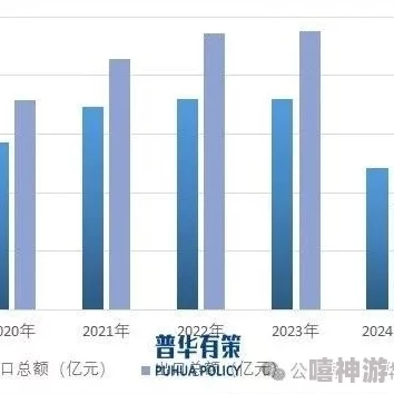 曹留2024年新一二三四五六三最新：分析未来发展趋势，政策变动对行业的影响及市场预期