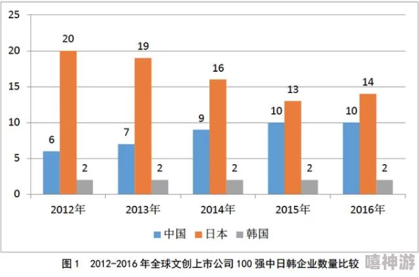 日韩一分区和二分区的区别及其对文化、经济和交流的影响分析