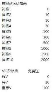 晶核游戏VIP等级价格详览：探究达到VIP12需充值金额