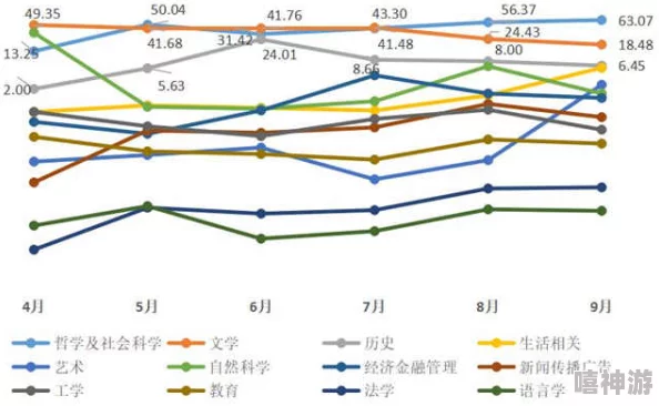 色五月网：探讨网络文化对当代青年性观念的影响与变迁研究