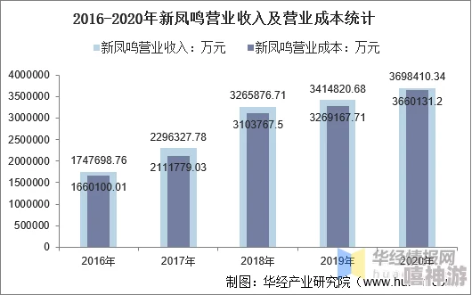 物华弥新彩凤鸣岐，探究该器物强度表现及质量如何