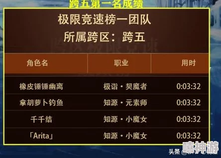 DNF游戏跨区搬砖攻略：哪个区域更适合高效赚钱详解