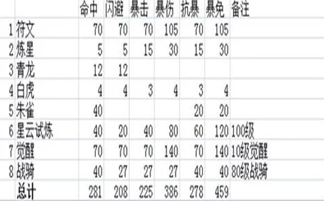 《太极熊猫》游戏深度剖析：超级细致战斗属性与关键策略特点全解析