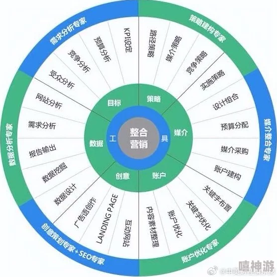 神木丽stats804：深入分析其在社交媒体营销中的应用与效果评估研究