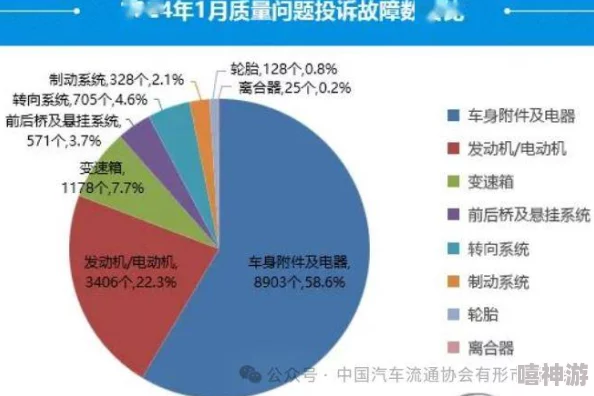 4虎突然不能用了2024，用户反馈激增引发广泛关注与讨论，相关部门紧急介入调查原因